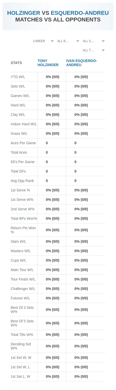 Tony Holzinger Ivan Esquerdo-Andreu Prediction Stats