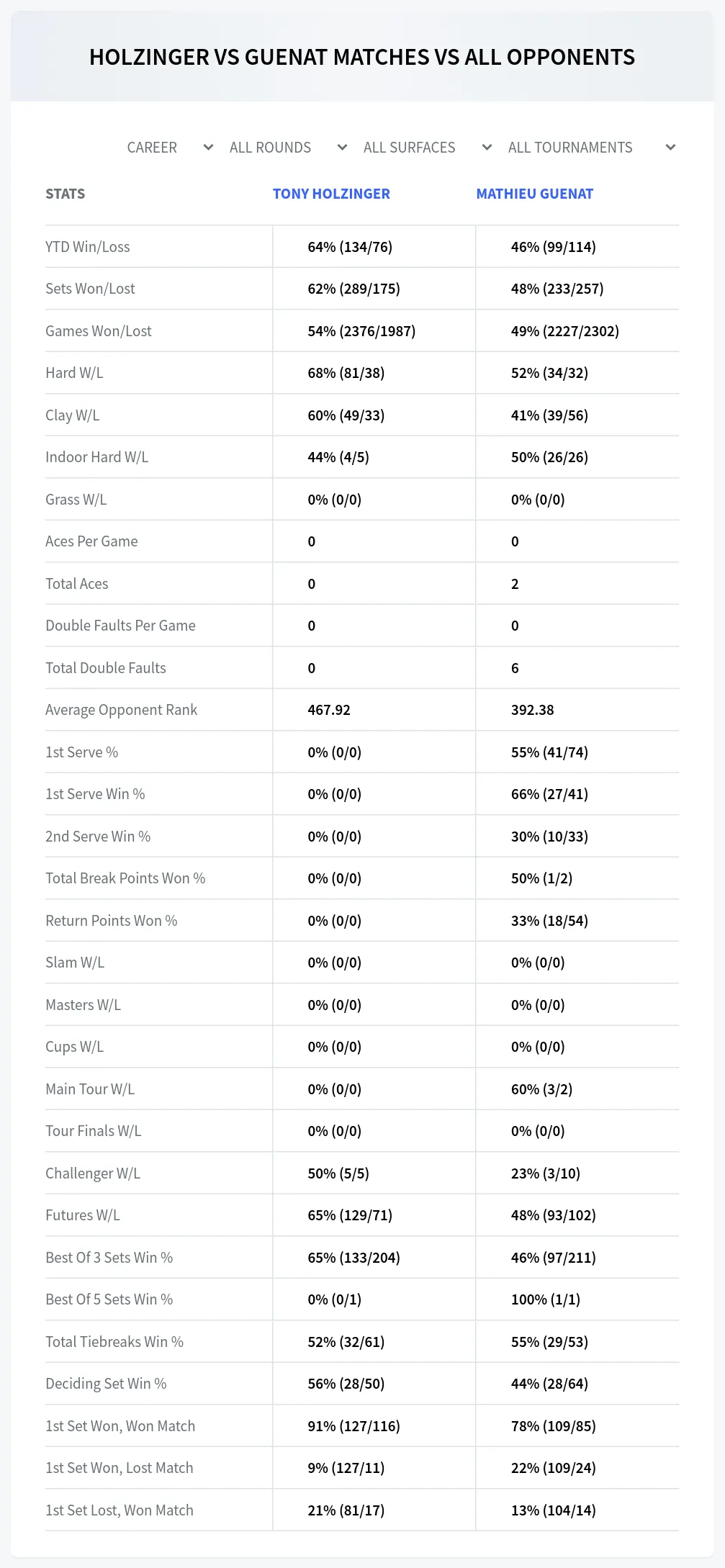 Tony Holzinger Mathieu Guenat Prediction Stats