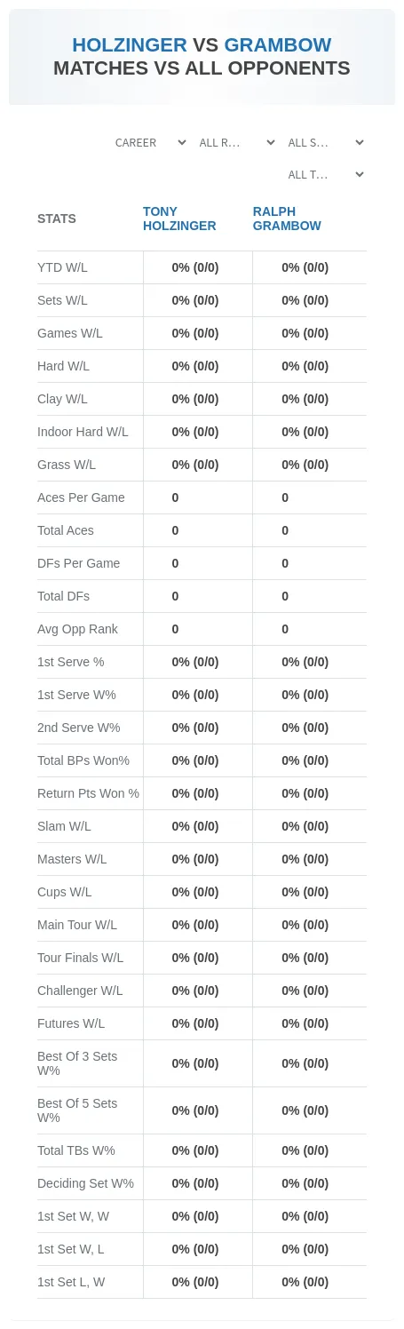 Tony Holzinger Ralph Grambow Prediction Stats