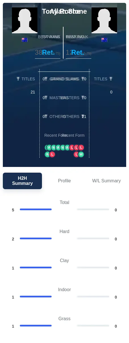 Roche Stone H2h Summary Stats
