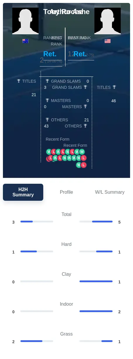 Roche Ashe H2h Summary Stats