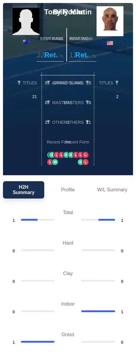 Martin Roche H2h Summary Stats