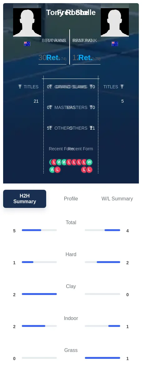 Roche Stolle H2h Summary Stats
