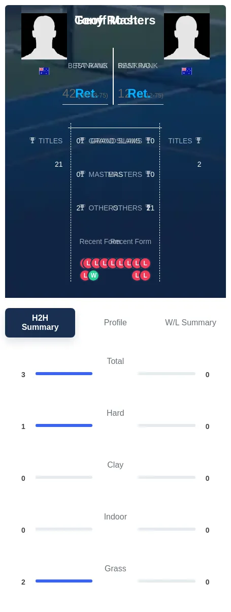 Roche Masters H2h Summary Stats