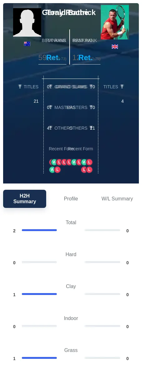 Roche Battrick H2h Summary Stats