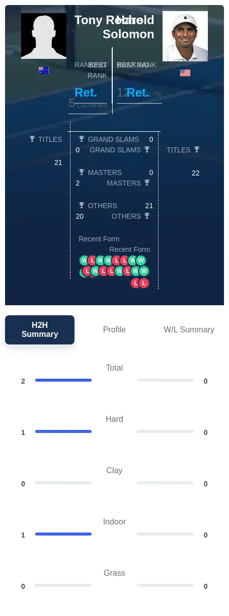 Roche Solomon H2h Summary Stats