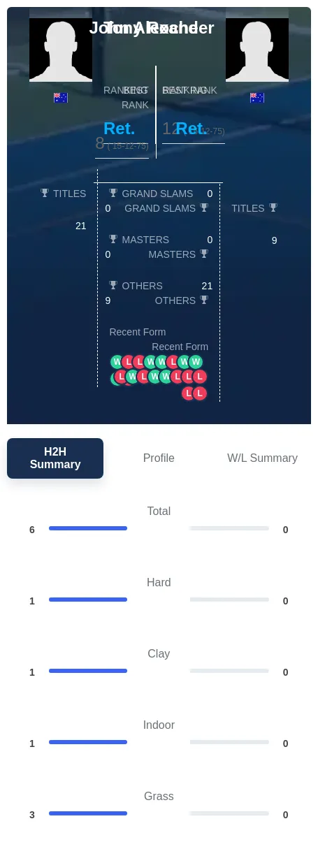 Roche Alexander H2h Summary Stats