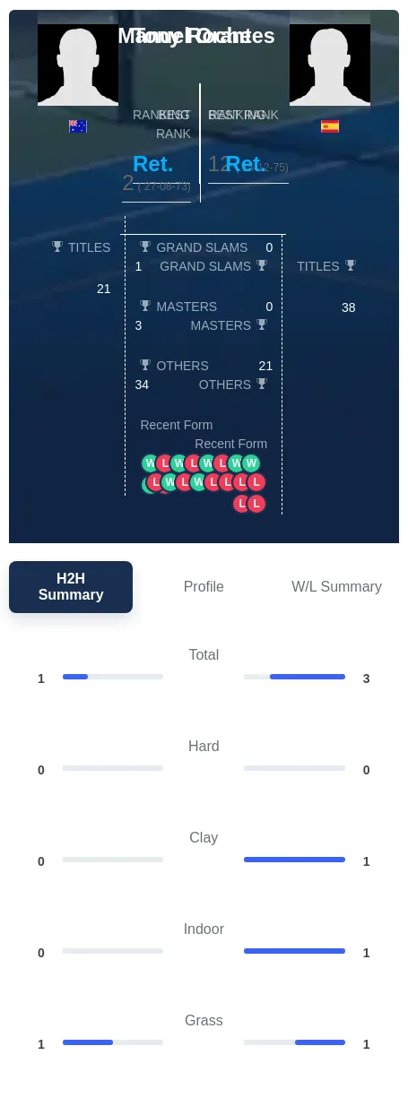 Orantes Roche H2h Summary Stats