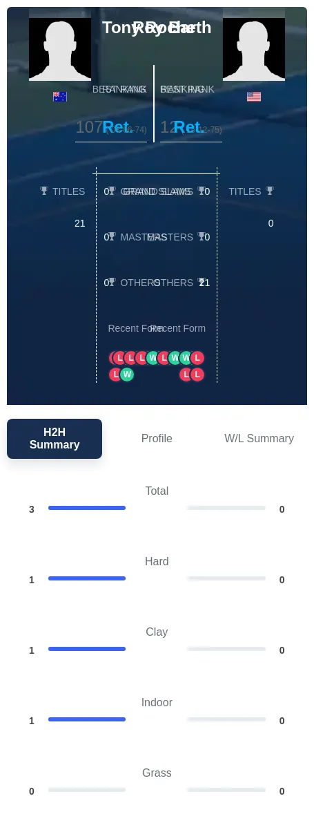 Roche Barth H2h Summary Stats