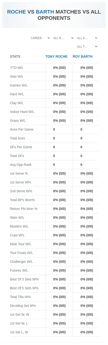 Tony Roche Roy Barth Prediction Stats
