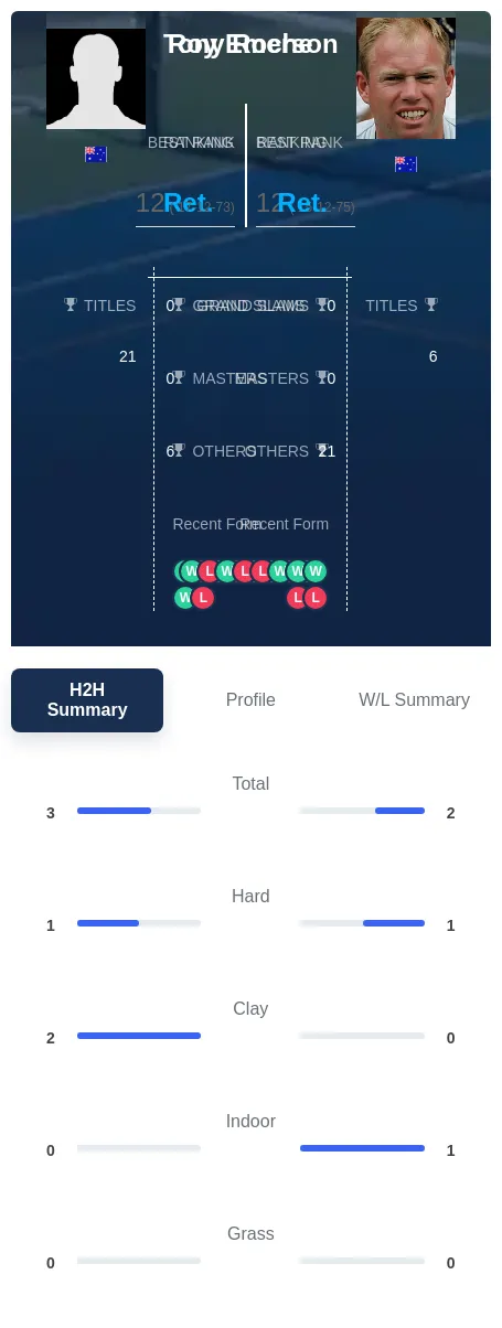 Roche Emerson H2h Summary Stats