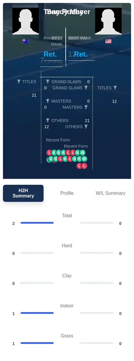 Roche Mayer H2h Summary Stats