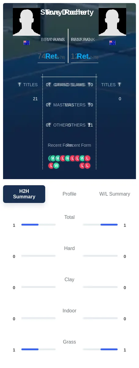 Docherty Roche H2h Summary Stats