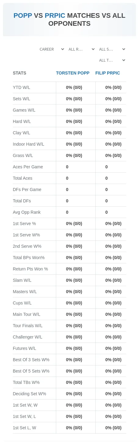 Torsten Popp Filip Prpic Prediction Stats