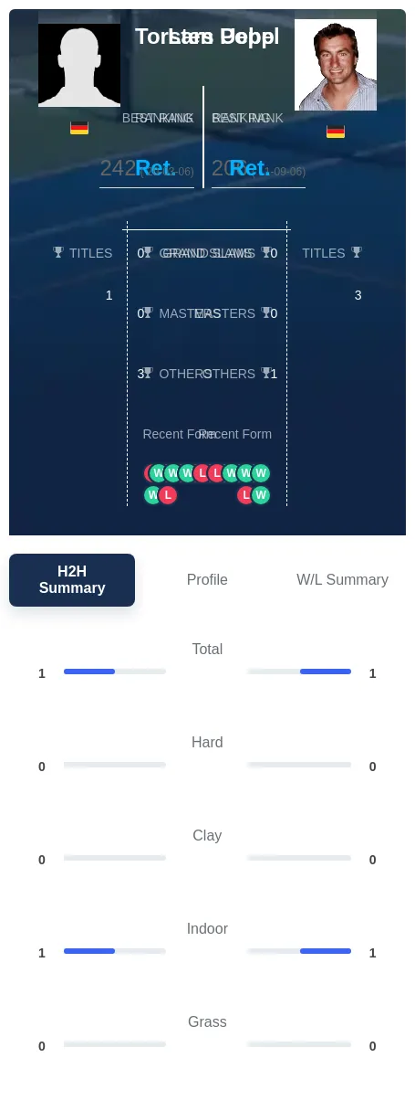 Uebel Popp H2h Summary Stats