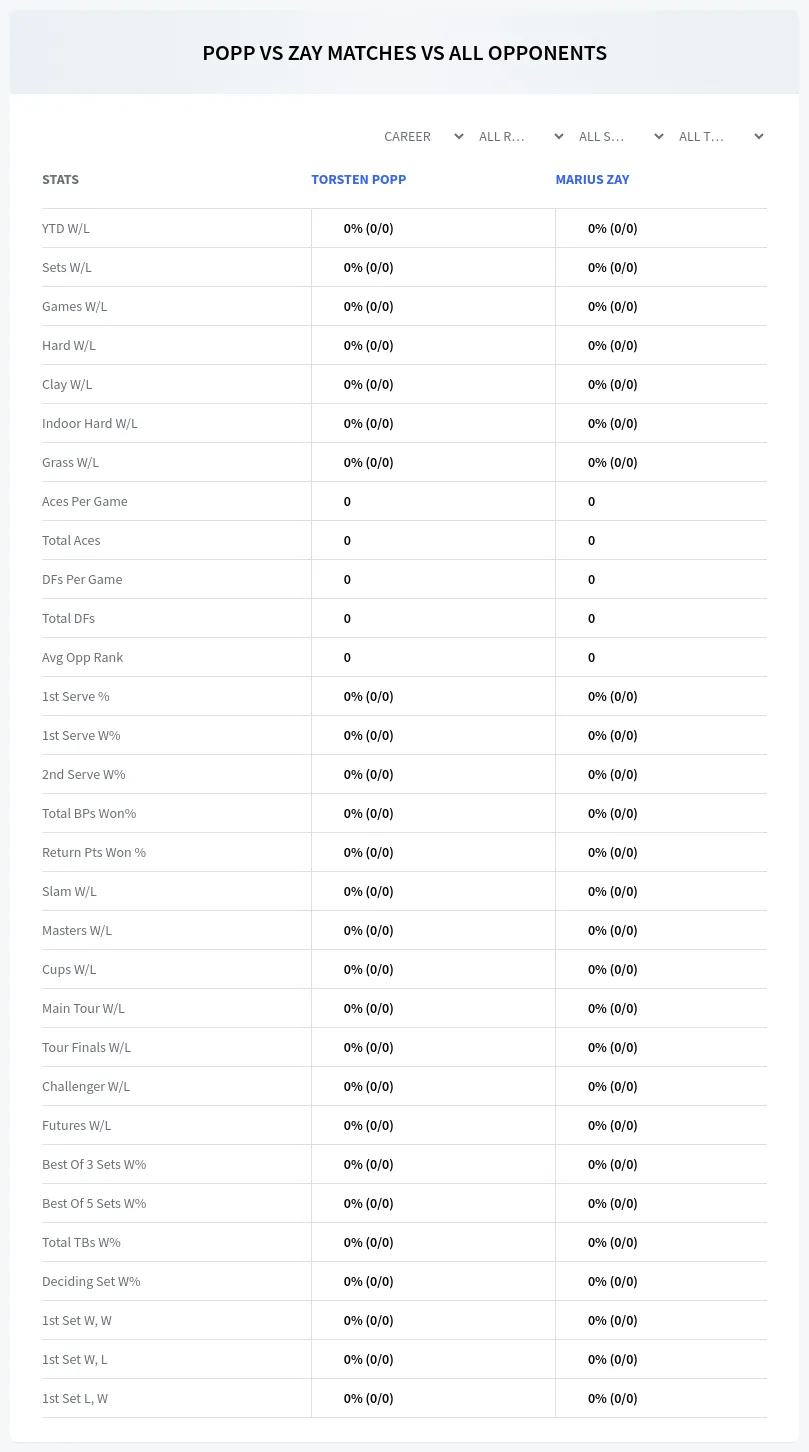 Torsten Popp Marius Zay Prediction Stats