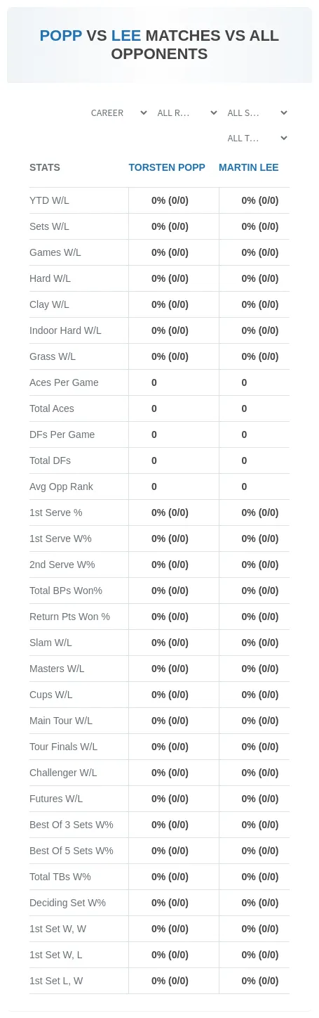 Torsten Popp Martin Lee Prediction Stats