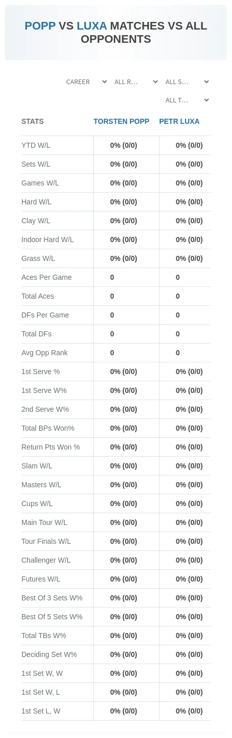 Torsten Popp Petr Luxa Prediction Stats