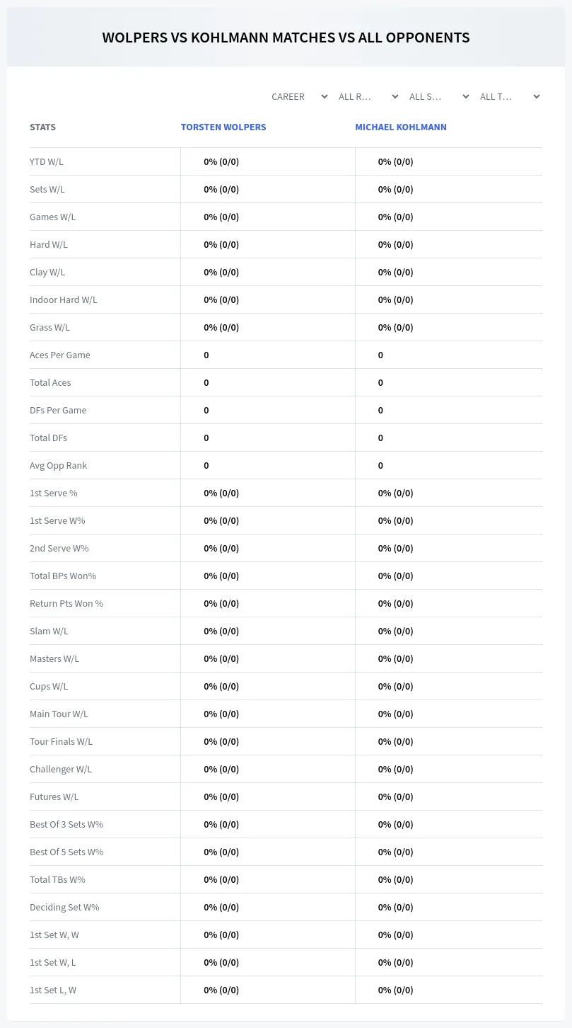 Torsten Wolpers Michael Kohlmann Prediction Stats