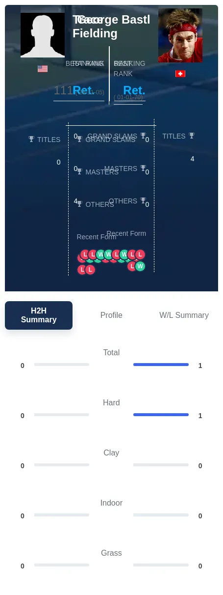 Bastl Fielding H2h Summary Stats