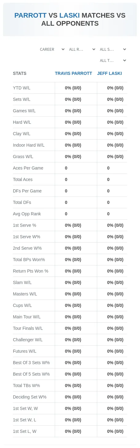 Jeff Laski Travis Parrott Prediction Stats