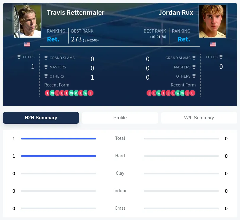 Rux Rettenmaier H2h Summary Stats