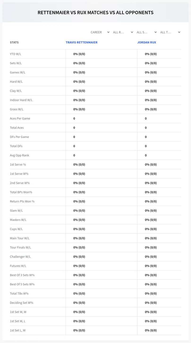 Jordan Rux Travis Rettenmaier Prediction Stats