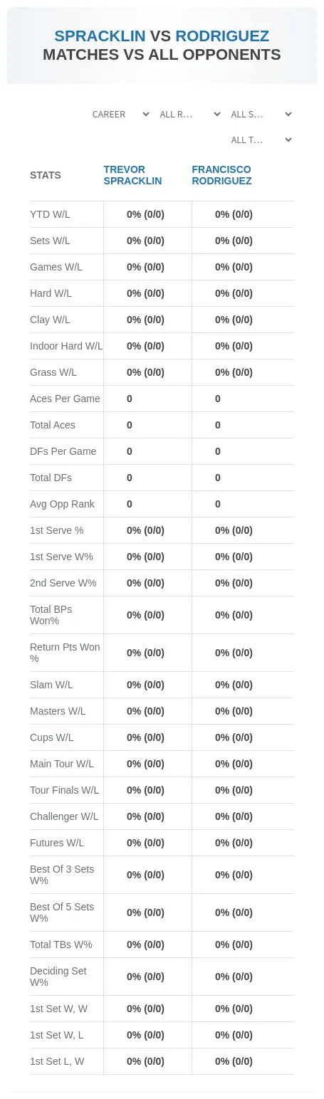 Trevor Spracklin Francisco Rodriguez Prediction Stats