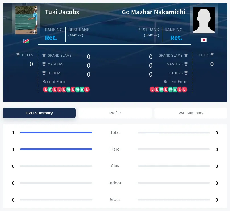 Nakamichi Jacobs H2h Summary Stats