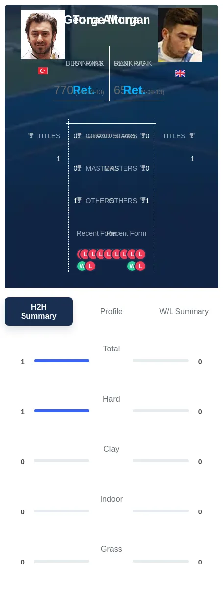 Altuna Morgan H2h Summary Stats