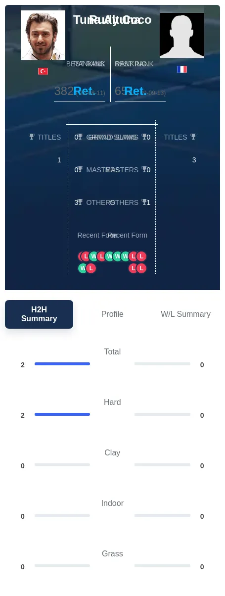Altuna Coco H2h Summary Stats