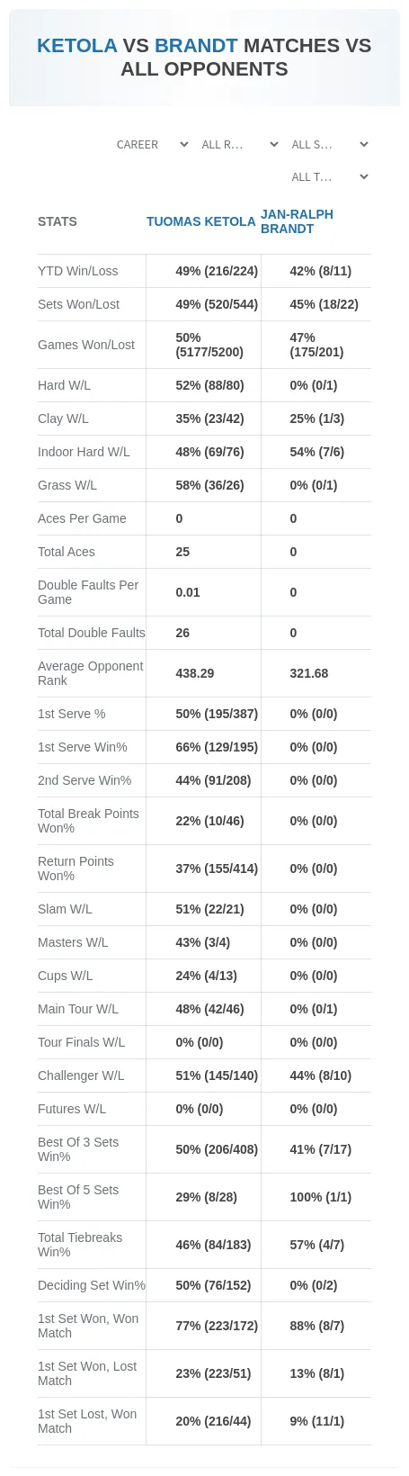 Jan-Ralph Brandt Tuomas Ketola Prediction Stats