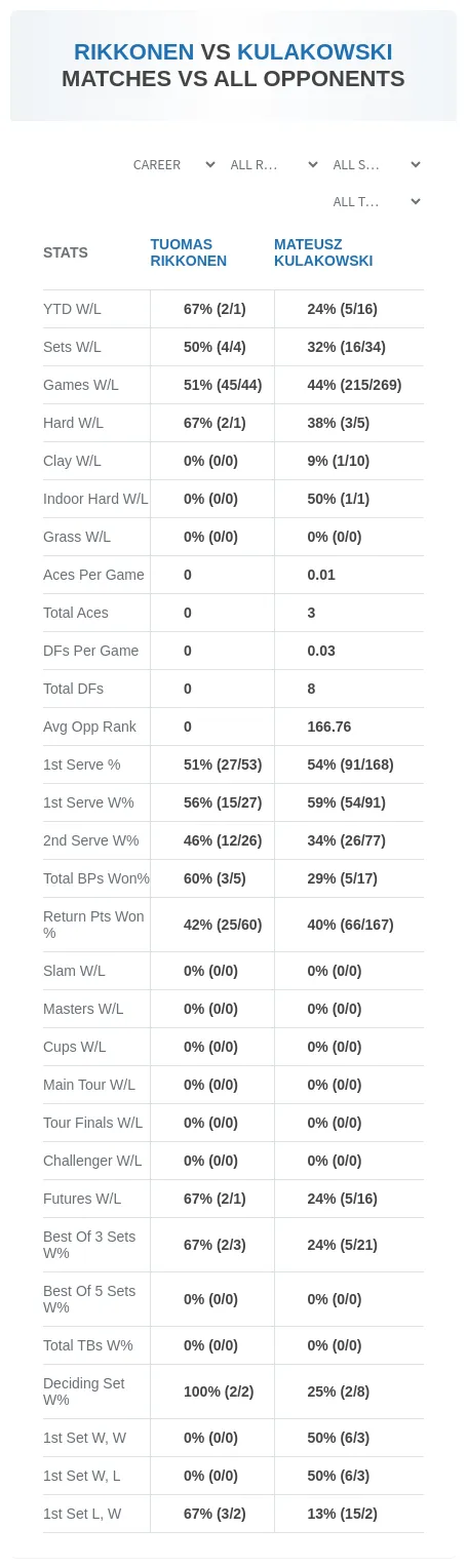 Tuomas Rikkonen Mateusz Kulakowski Prediction Stats