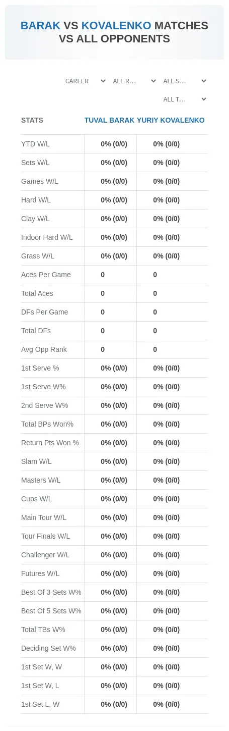Tuval Barak Yuriy Kovalenko Prediction Stats