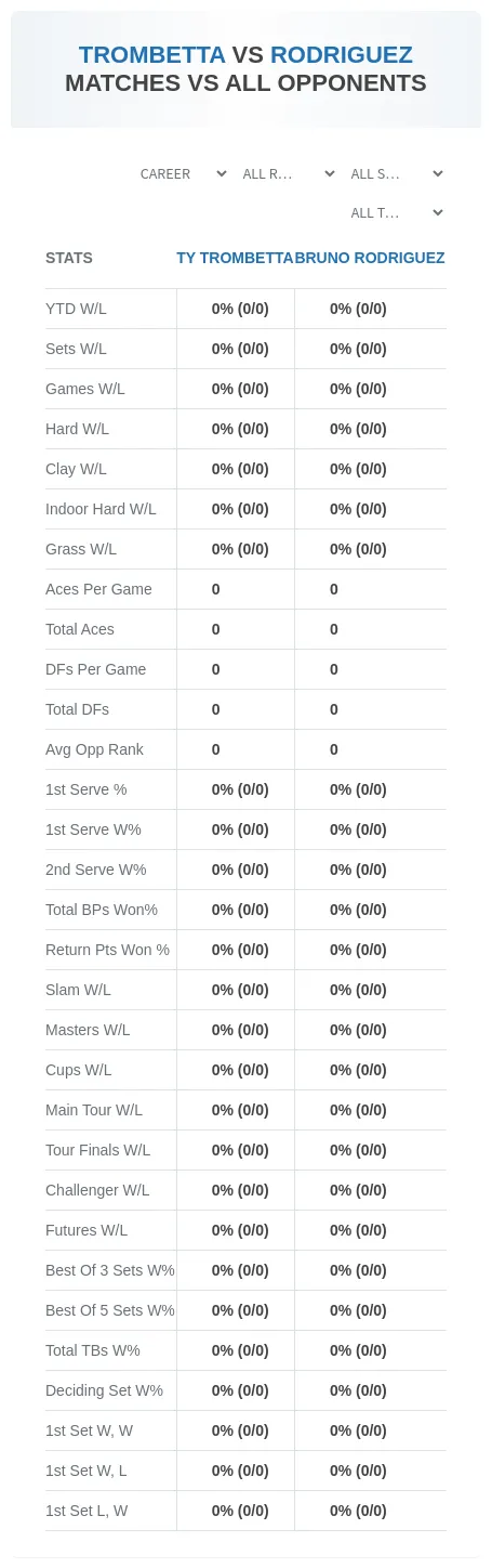 Ty Trombetta Bruno Rodriguez Prediction Stats