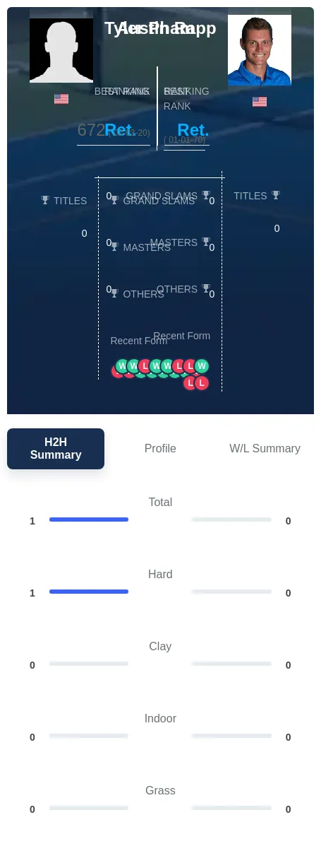 Rapp Pham H2h Summary Stats