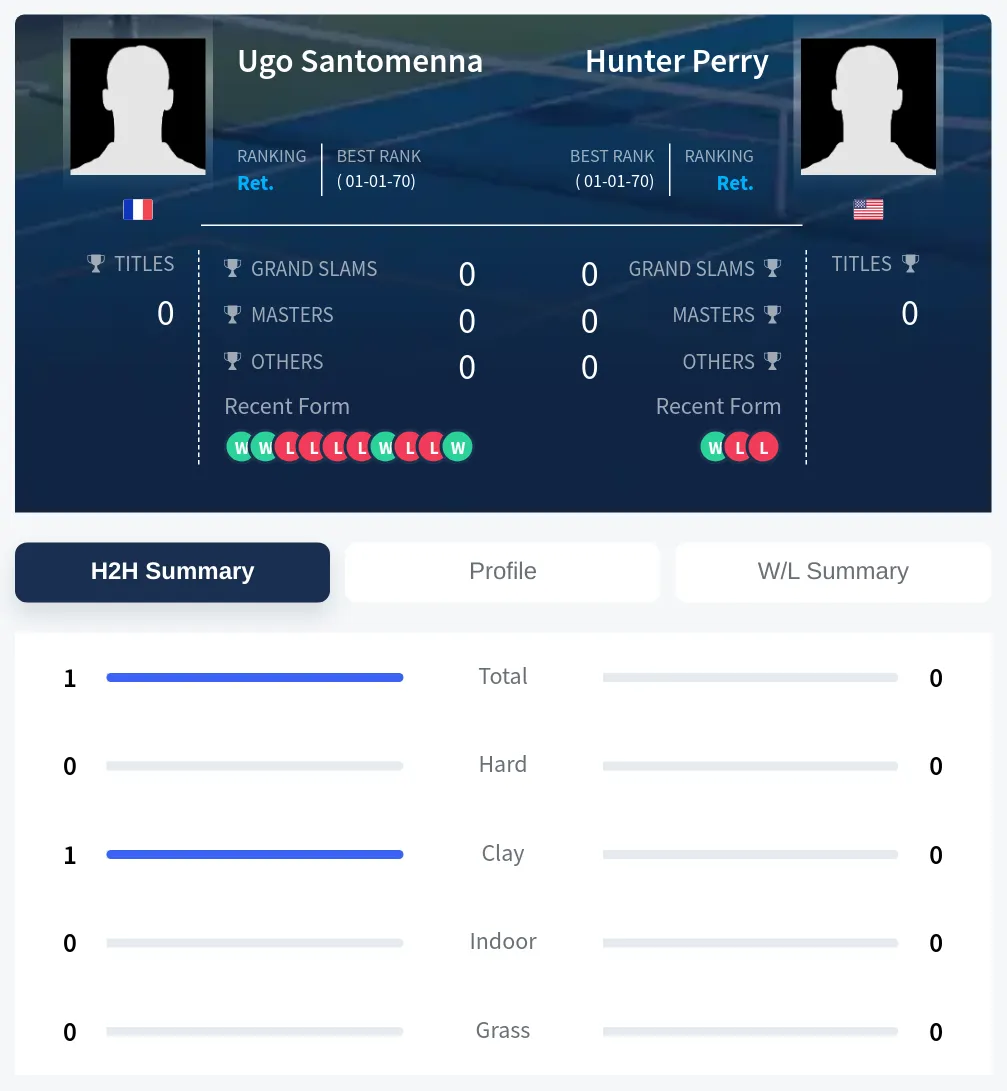 Santomenna Perry H2h Summary Stats