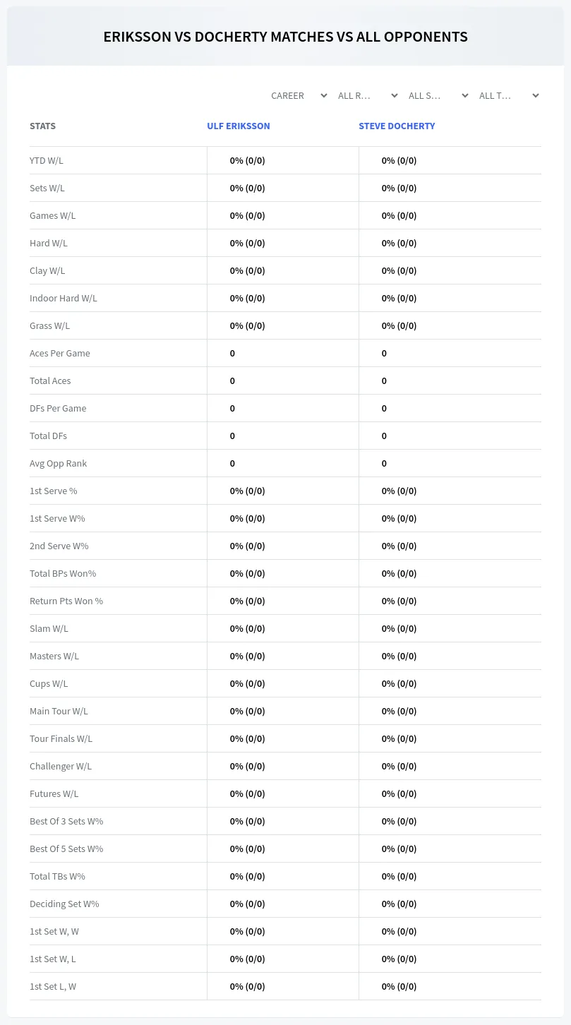 Steve Docherty Ulf Eriksson Prediction Stats