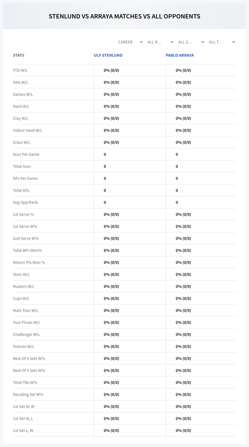 Ulf Stenlund Pablo Arraya Prediction Stats