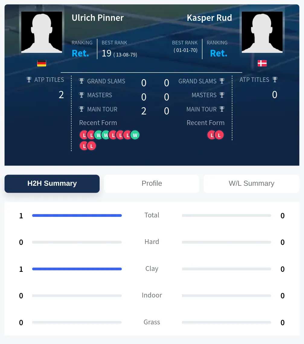 Pinner Rud H2h Summary Stats
