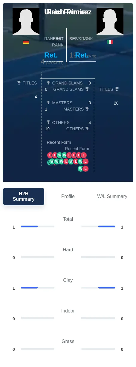 Pinner Ramirez H2h Summary Stats
