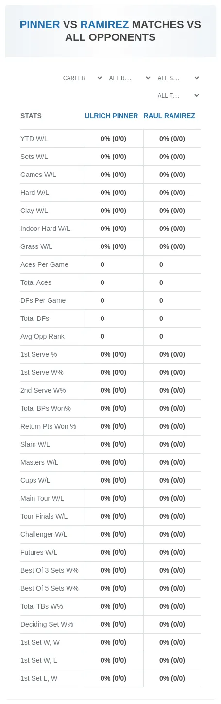 Ulrich Pinner Raul Ramirez Prediction Stats