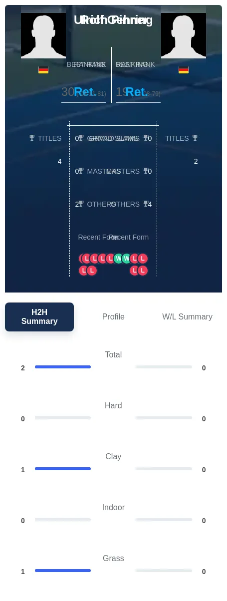 Pinner Gehring H2h Summary Stats