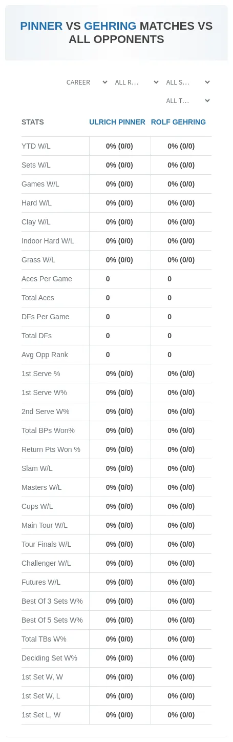 Ulrich Pinner Rolf Gehring Prediction Stats