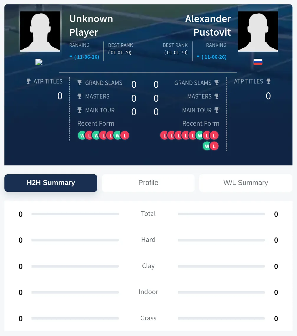 TBD Pustovit H2h Summary Stats