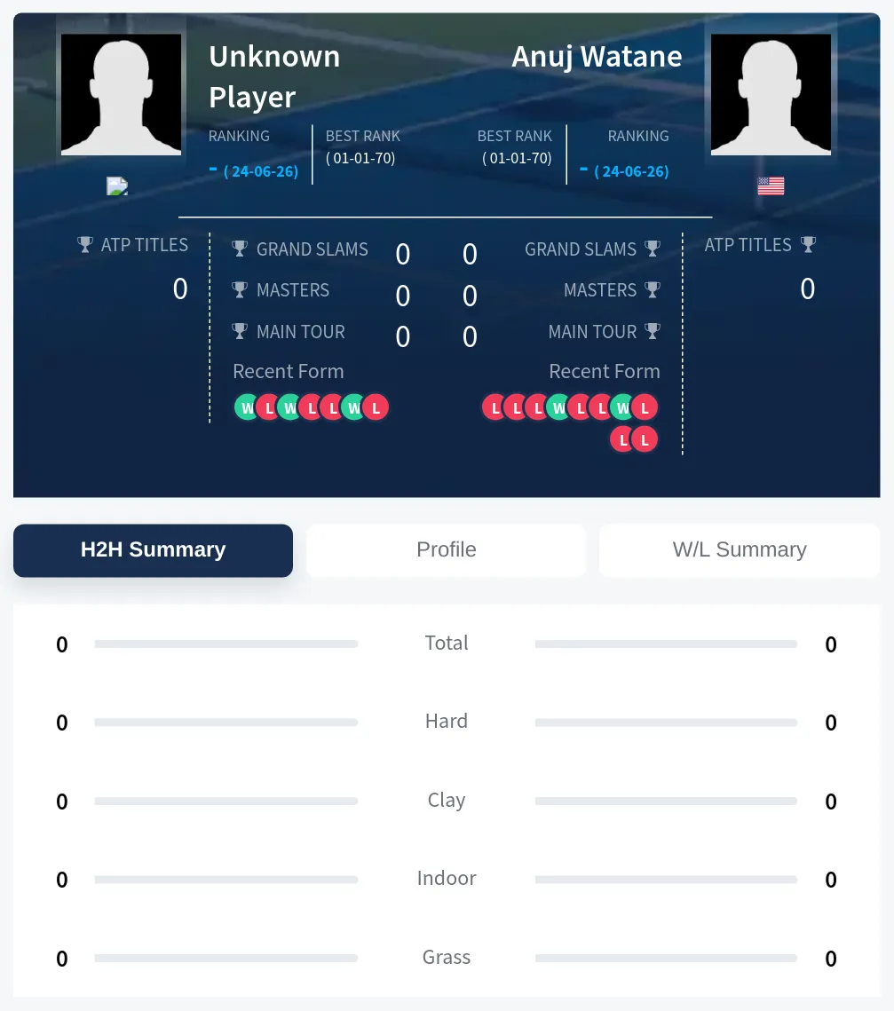 Watane TBD H2h Summary Stats