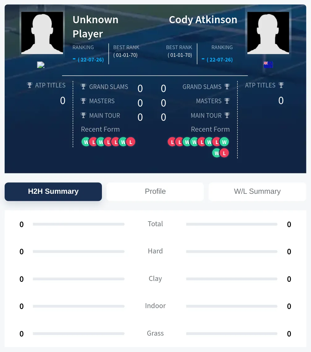 Atkinson TBD H2h Summary Stats