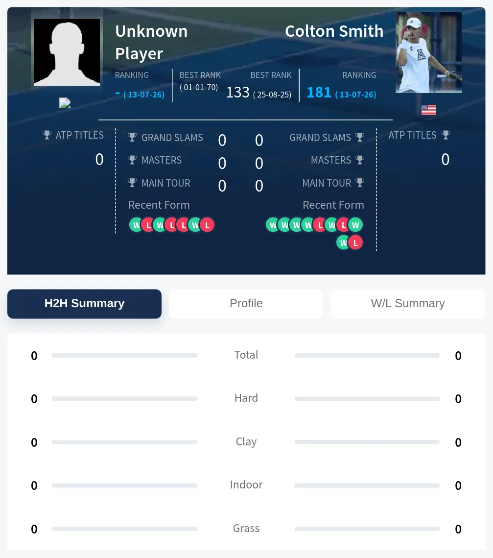 TBD Smith H2h Summary Stats