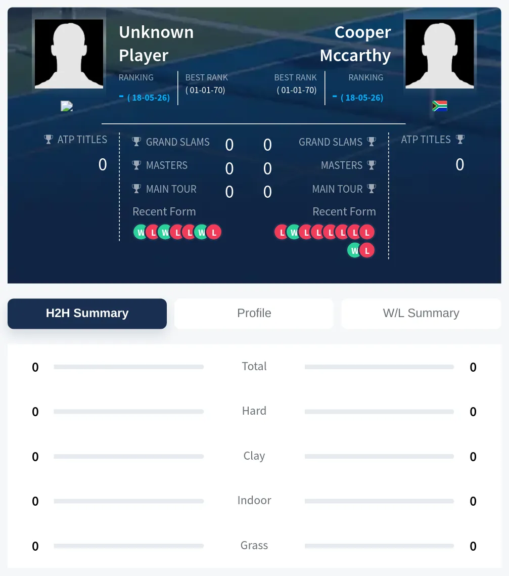 TBD Mccarthy H2h Summary Stats