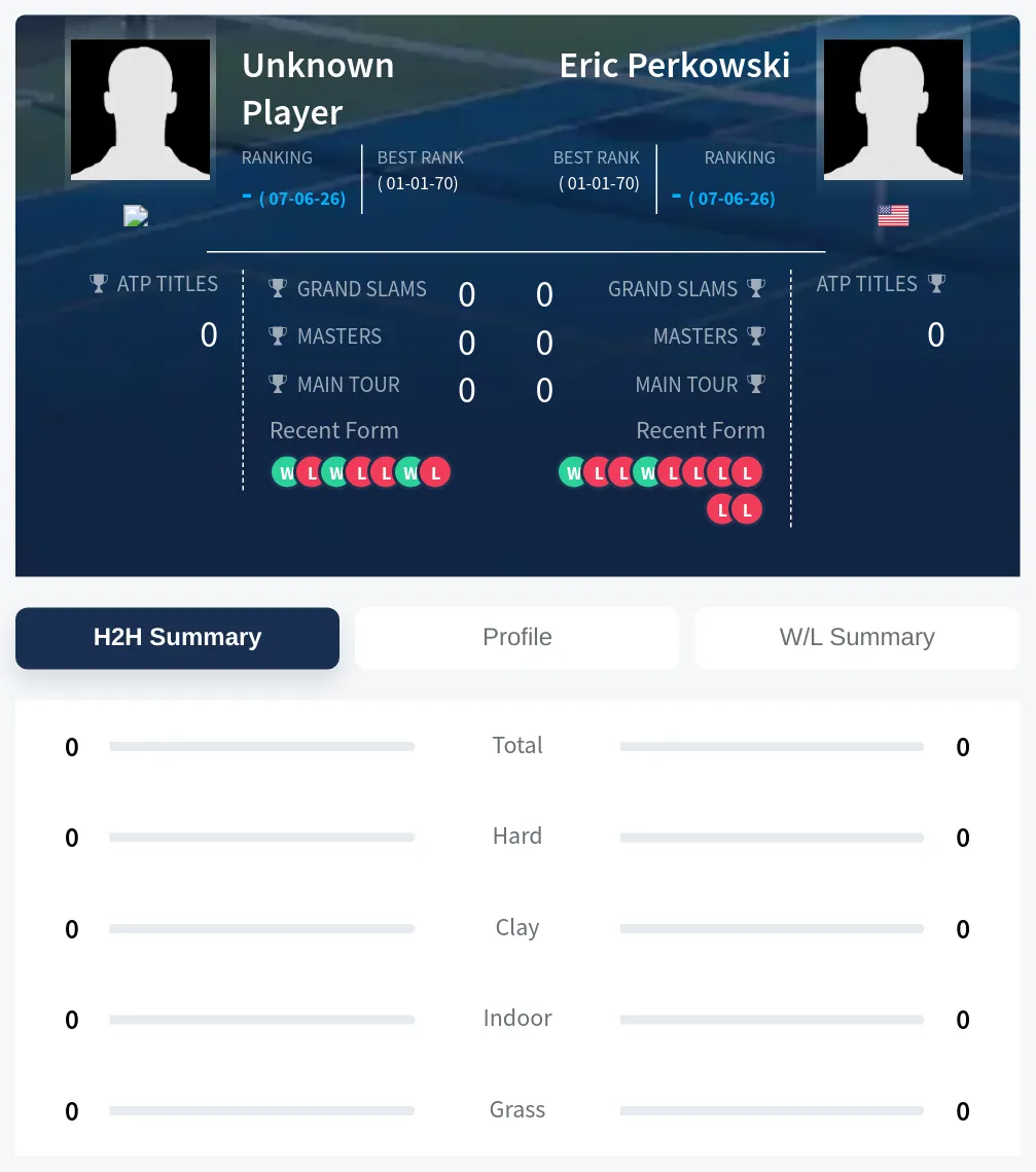 TBD Perkowski H2h Summary Stats